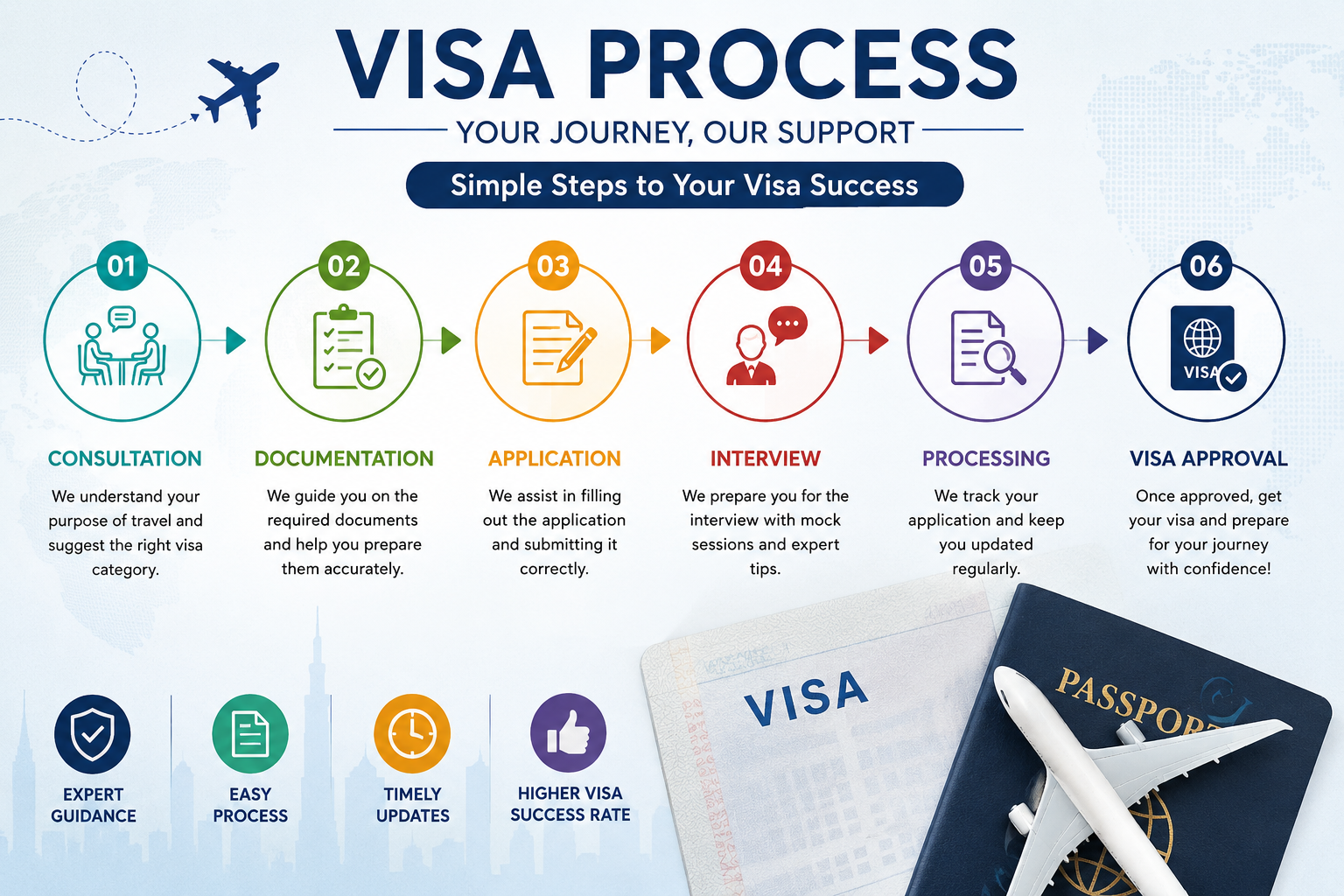 Visit Visa Services in UAE – Eagle Wings Immigration